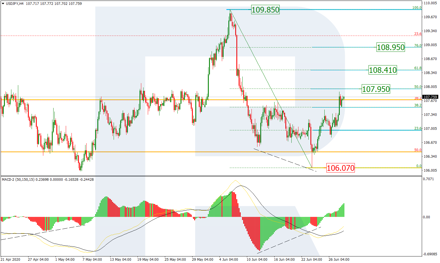 USDJPY_H4 الدولار/ين إطار 4 ساعات