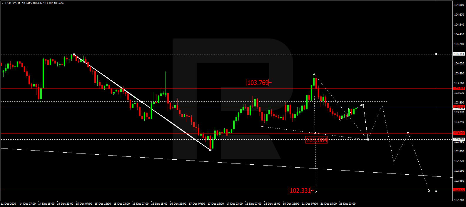 usdjpy - التحليل الفني لزوج الدولار ين