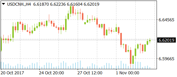 usdcnhdaily11032017