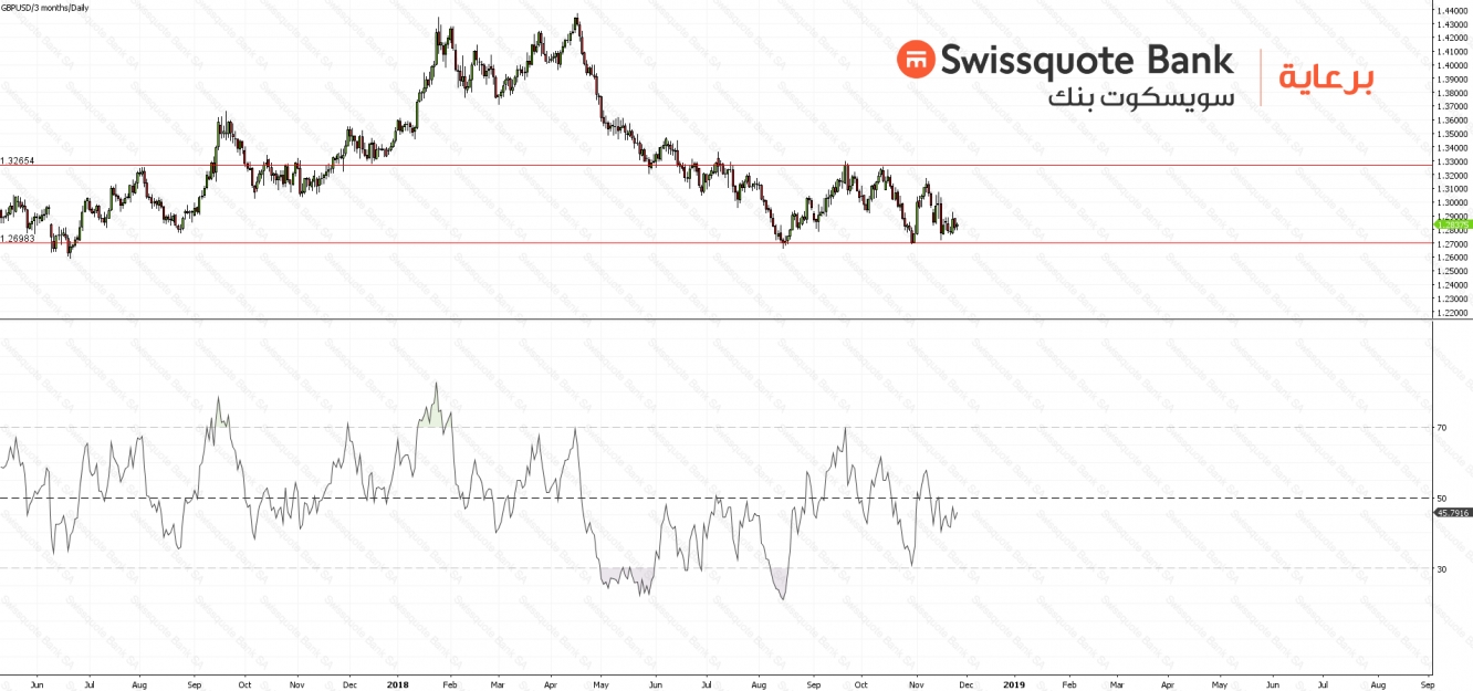 GBPUSD