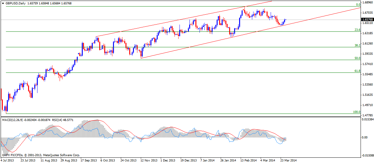 gbp-usd