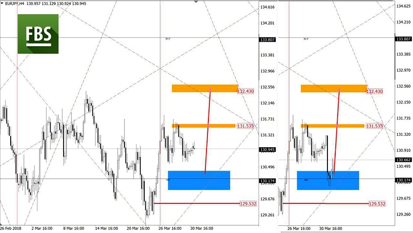 EURJPY