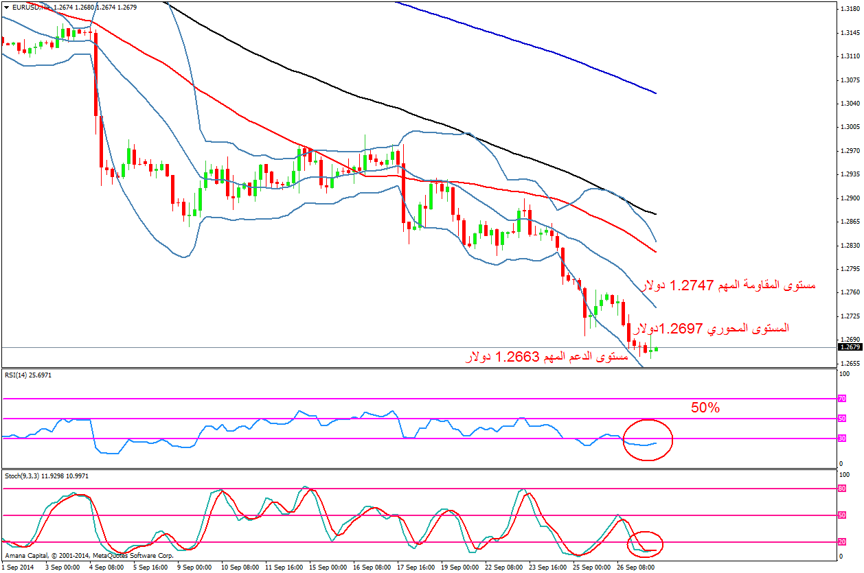 EURUSD