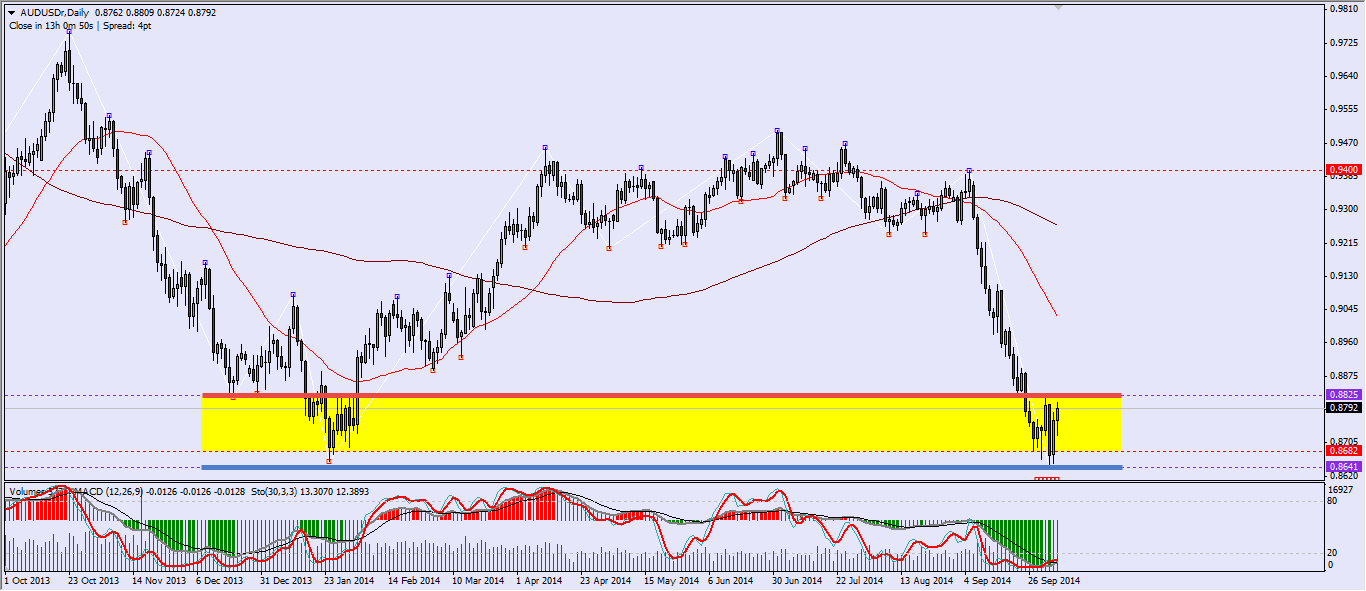 AUDUSD H4