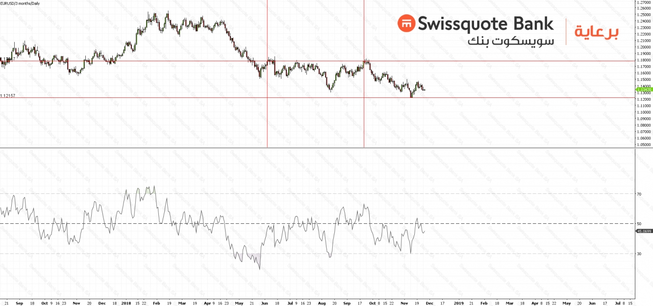 EURUSD