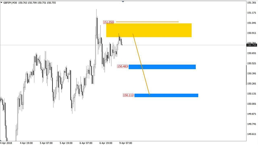 GBPJPY