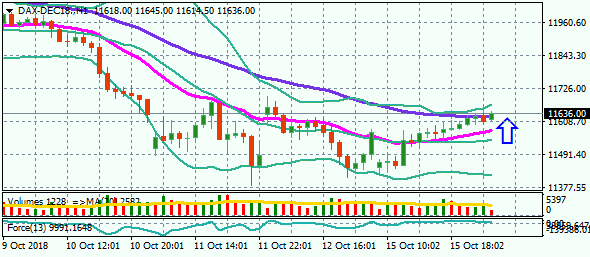 DAX-DEC18.H1 16.10