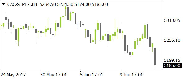 CAC-SEP17nt06152017