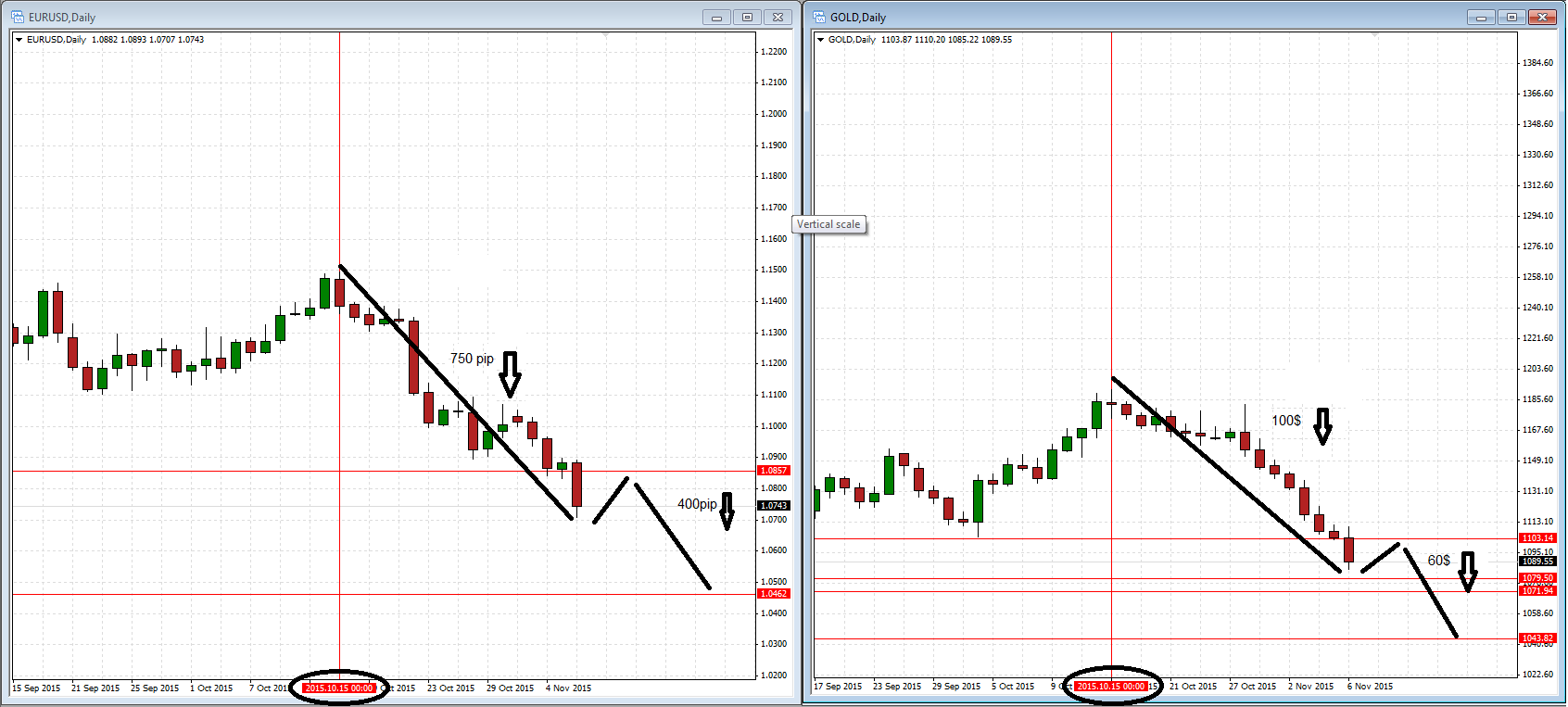 EURUSD GOLD