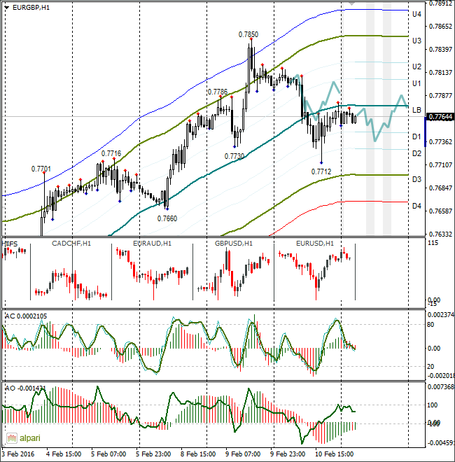 EURGBP 1H