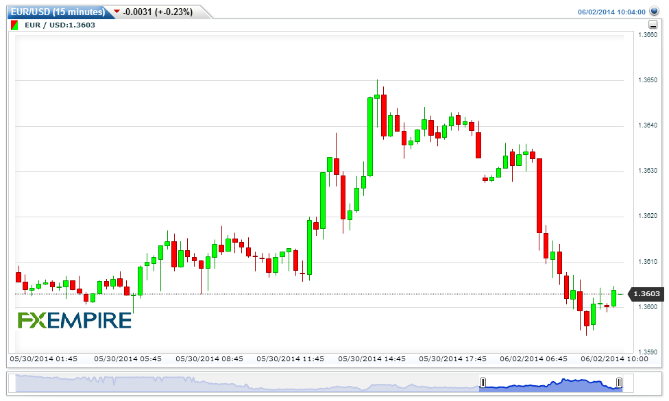 EURUSD15-minutes20140602130423