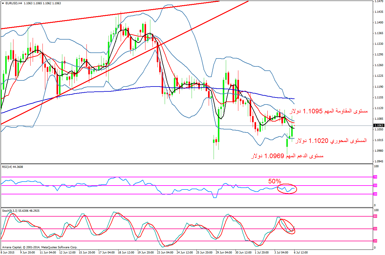 EURUSD