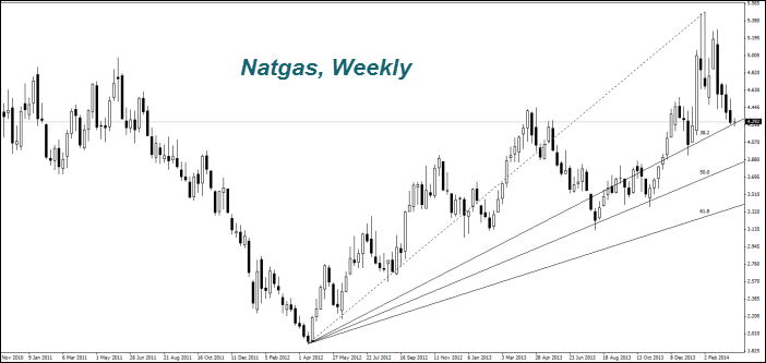 NATGAS