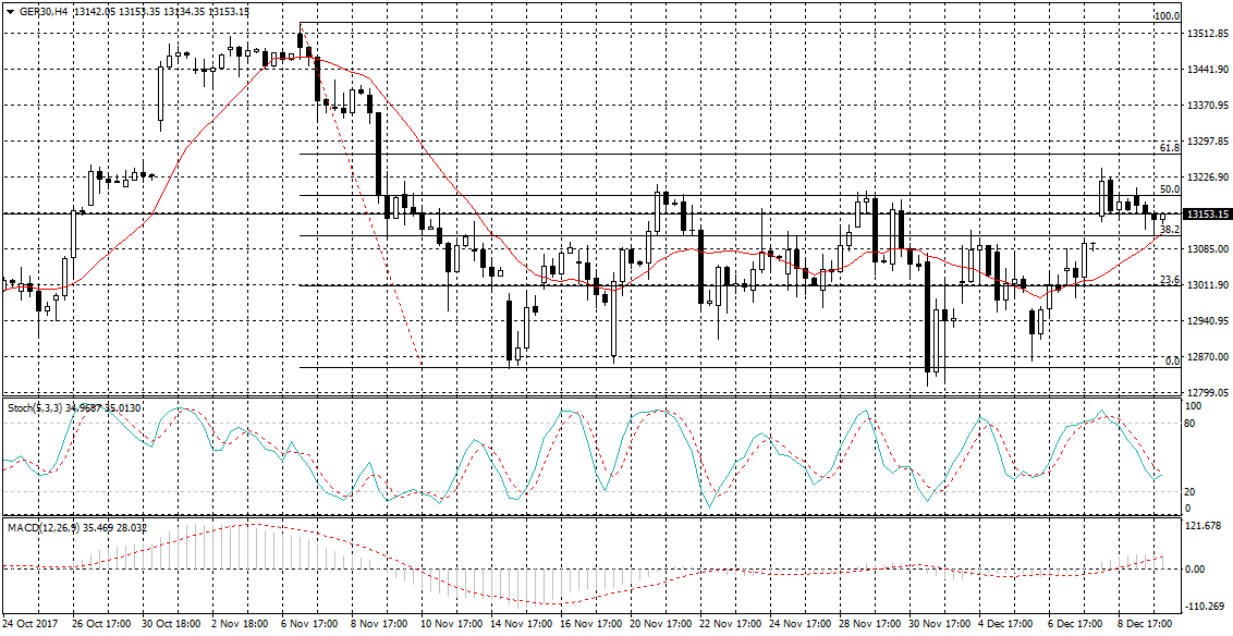 Germany 30 Chart