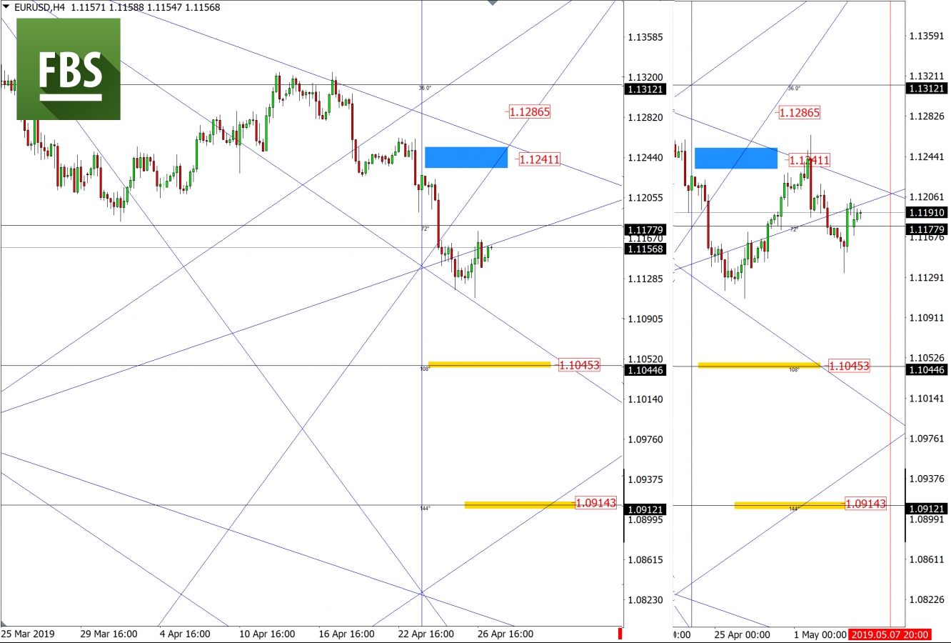 EURUSD