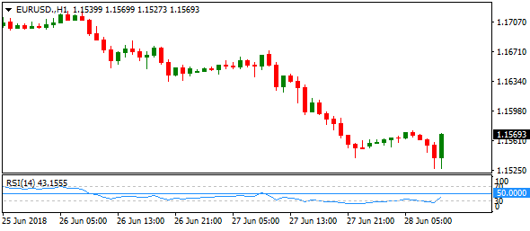 eurusd-h128