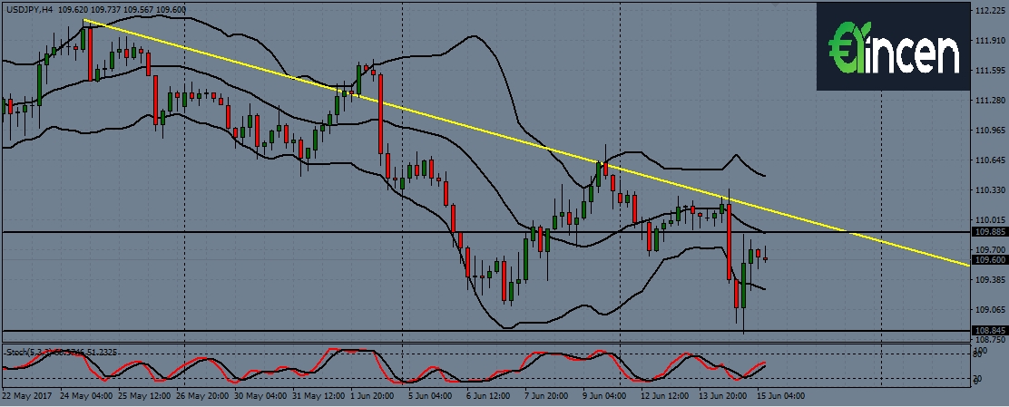 usdjpy-h4