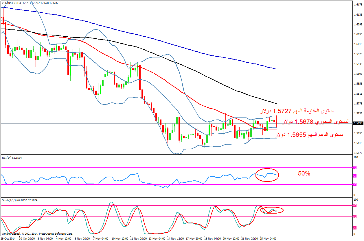 GBPUSD