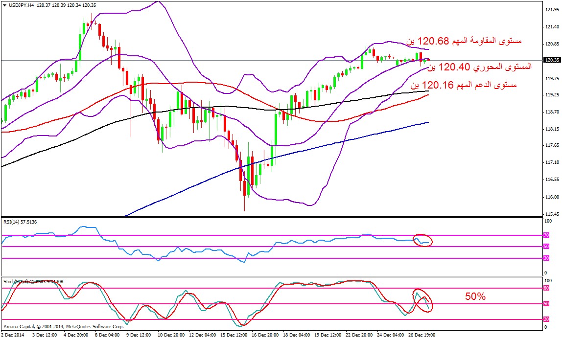 USDJPY