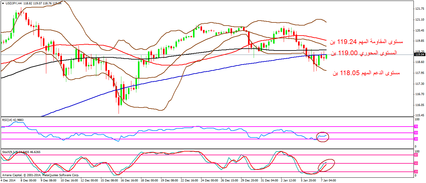 USDJPY