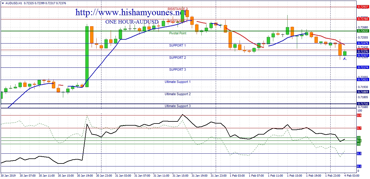 audusd