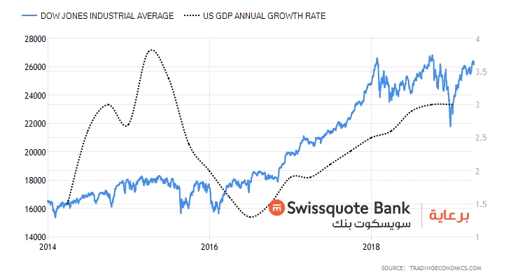 Dow Jones