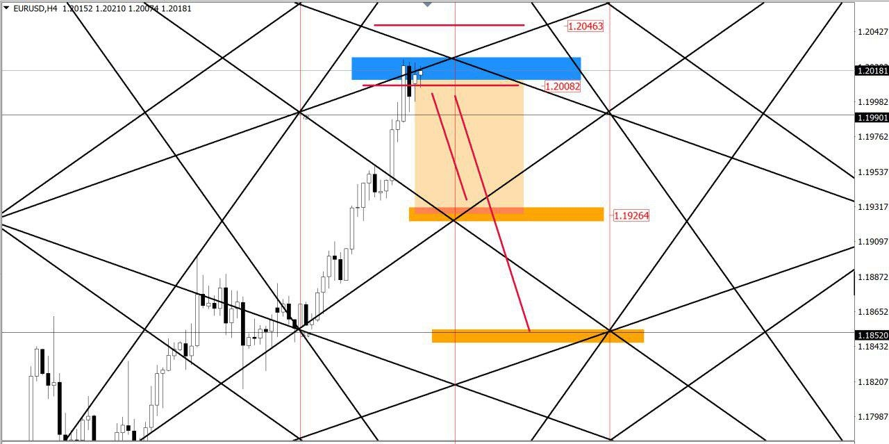 EURUSD