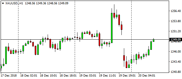 xauusd-h1-37