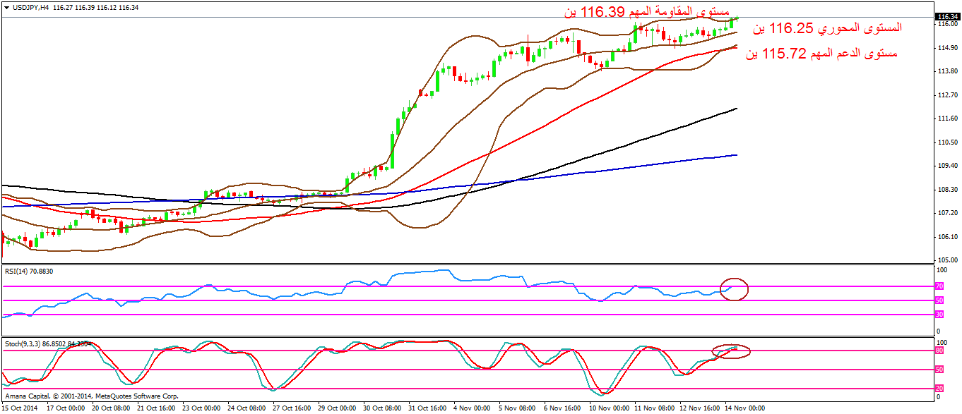 USDJPY