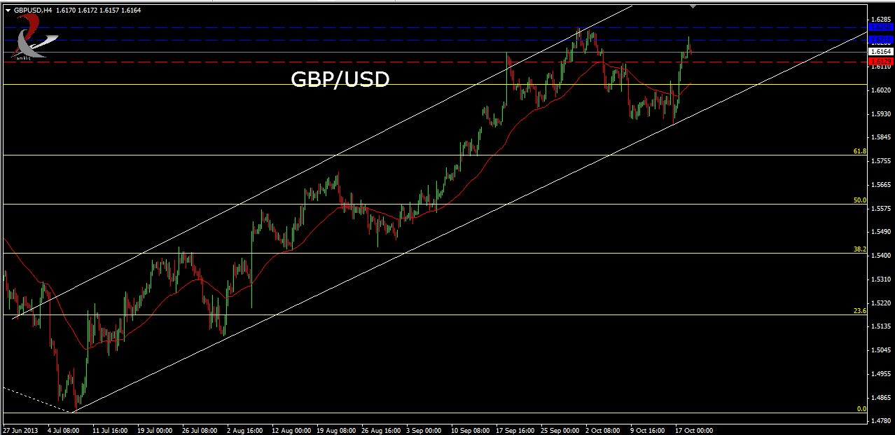 AUD/USD الرسم البياني لمدة 4 ساعات