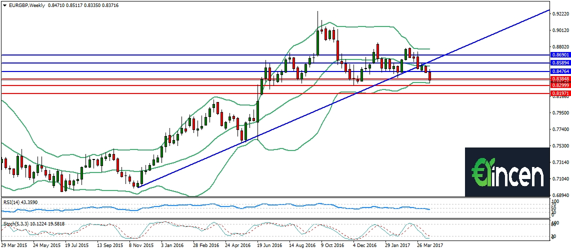 EURgbp-w1 EURgbp-w1