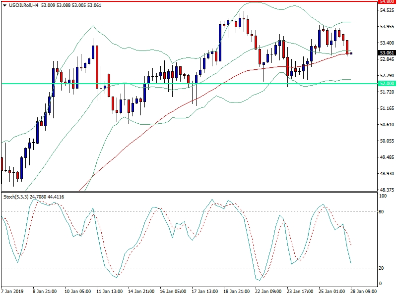 Oil-4H