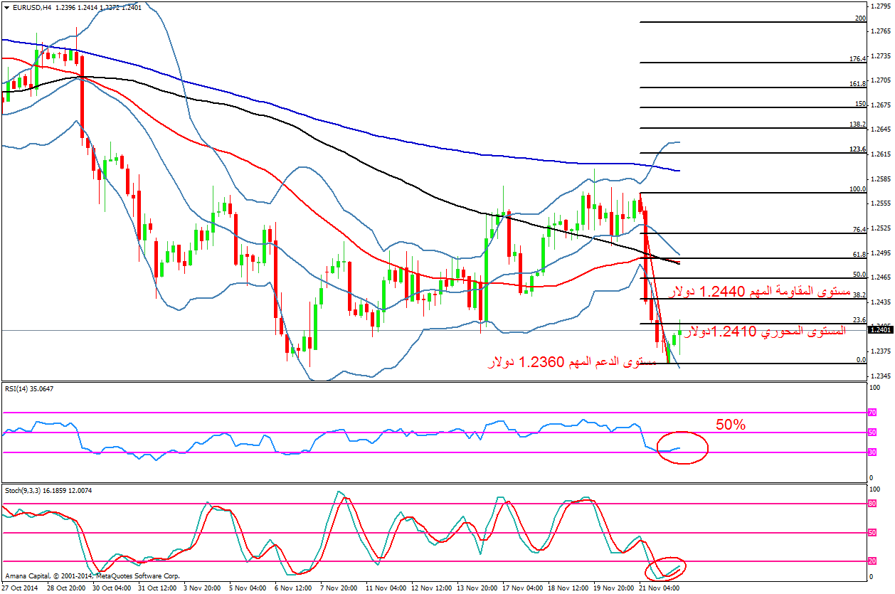 EURUSD