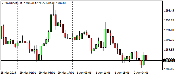 xauusd-h1-65