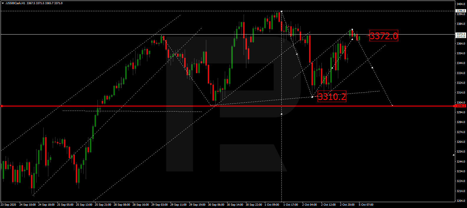 S&P 500 إس آند بي 