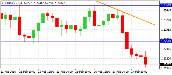 eurusd-h4-alvexo-ltd-1-2