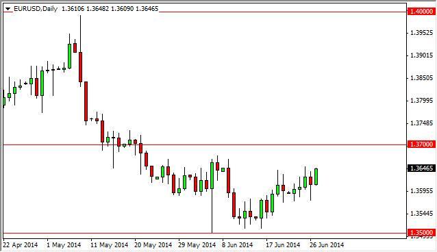 eurusd20