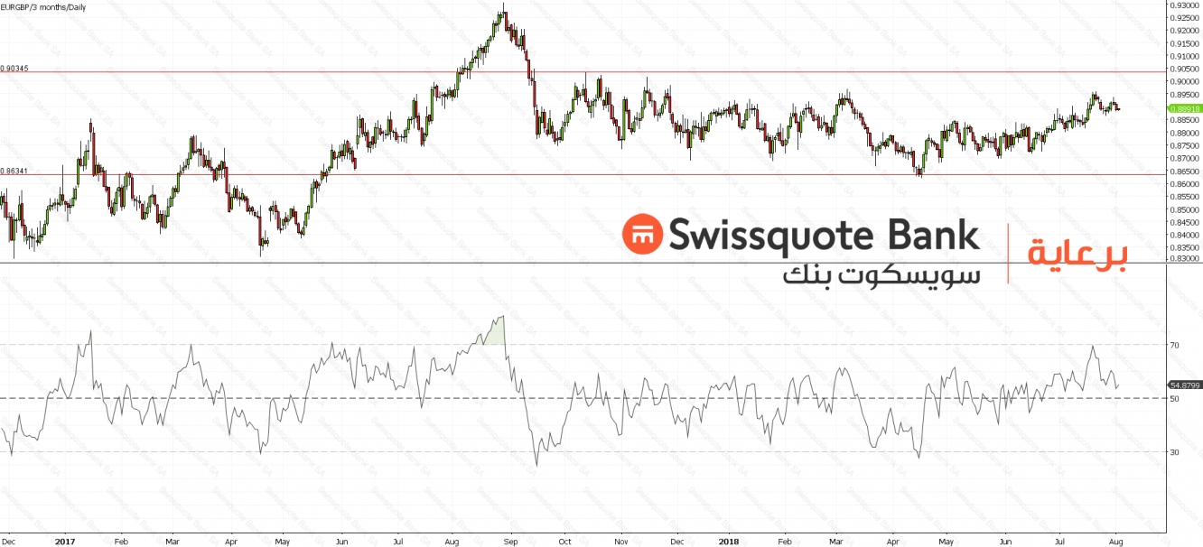 EURGBP