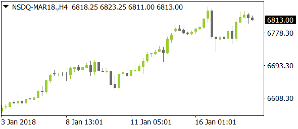 NSDQ-MAR18nt01182018