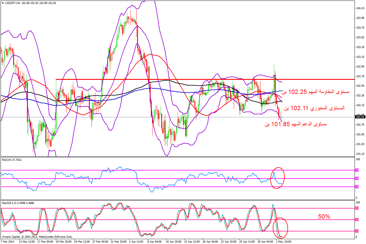 USDJPY