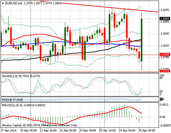 EURUSD