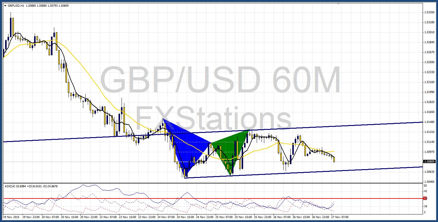 GBP/USD