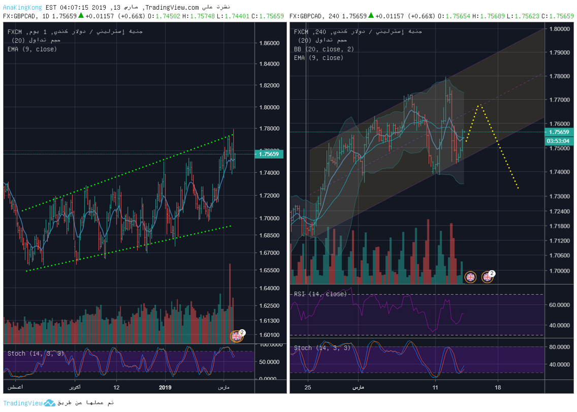 GBPCAD 