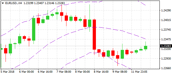 eurusd-h4--ltd