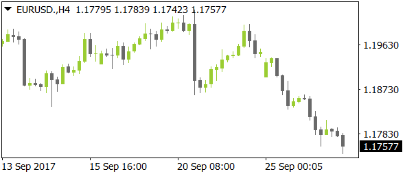 EURUSDnt09272017