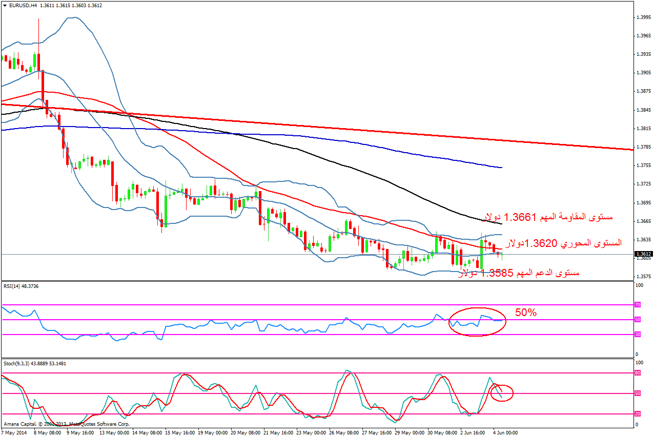 EURUSD