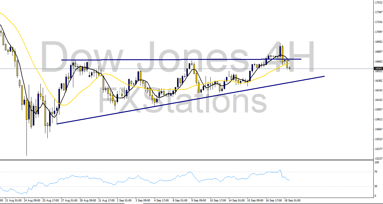 dow jones