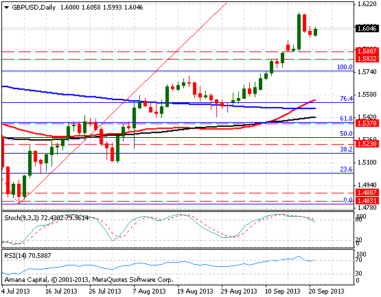 GBPUSD