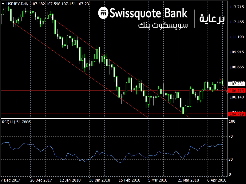 USDJPY Chart