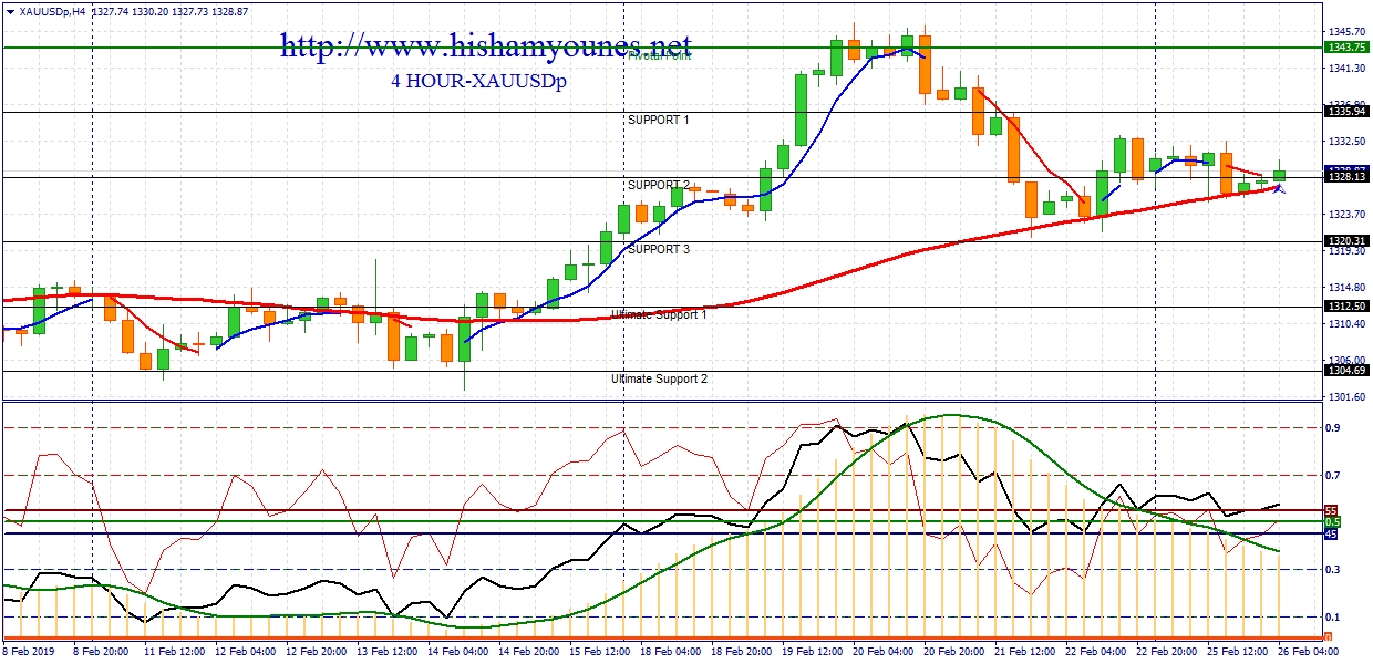 XAUUSD